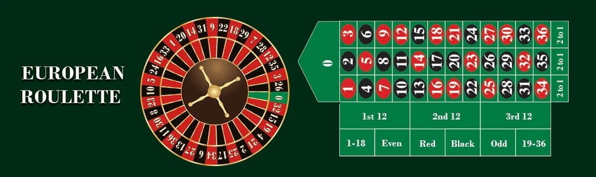 Live Casino Strategy: Pro Tips for Malaysian Players 2026 - live casino illustration