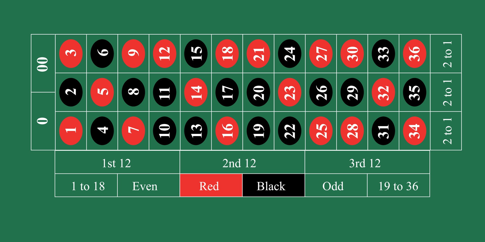 Live Dealer Card Games & Table Reviews 2026: The Ultimate Guide - live casino illustration