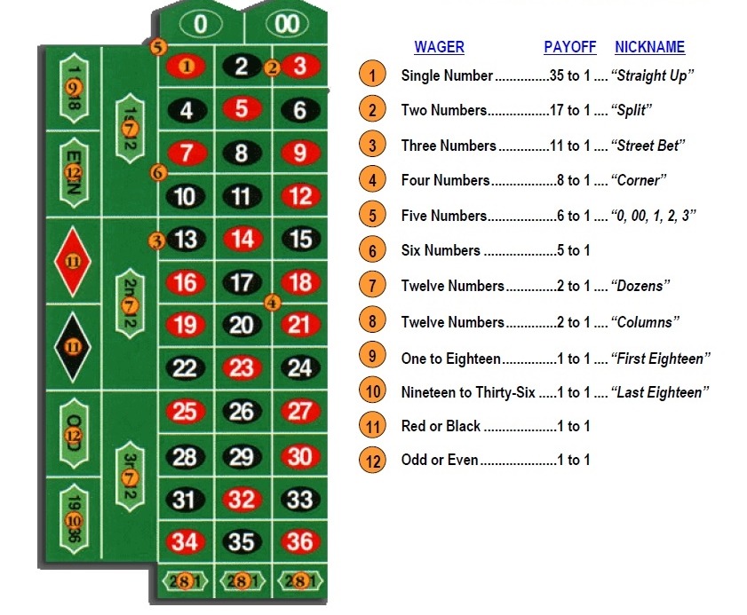 Ultimate Guide to Live Dealer Card Games & Table Reviews in 2026 - live casino illustration